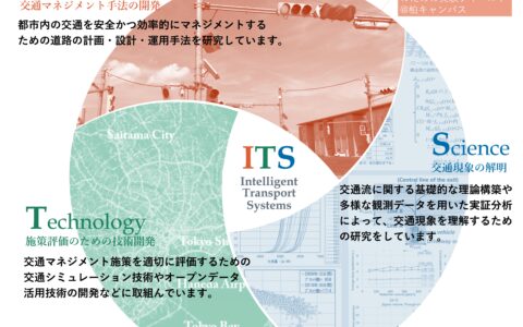 移動に革新を！　～気づき，知り，考える交通～