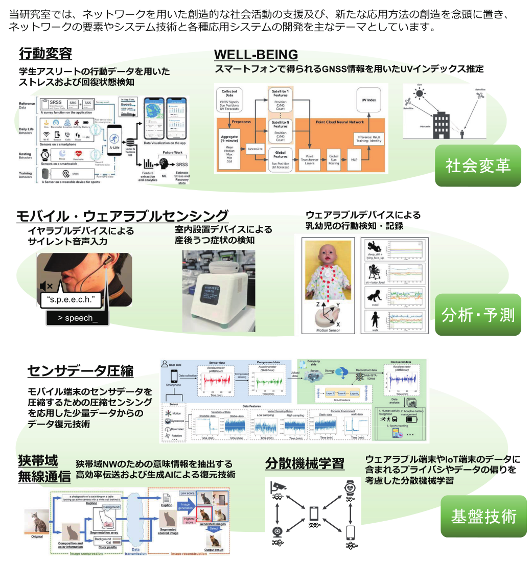 http://研究室概要