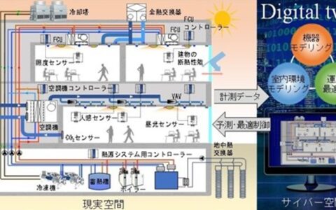 未来の環境とエネルギーシステムのデザイン