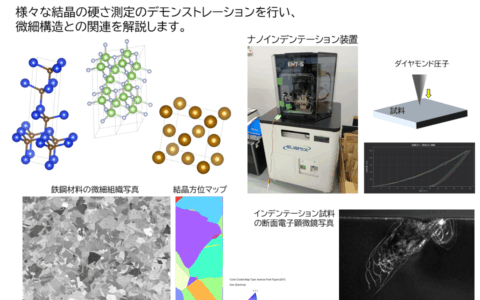 結晶の微細構造と力学的性質