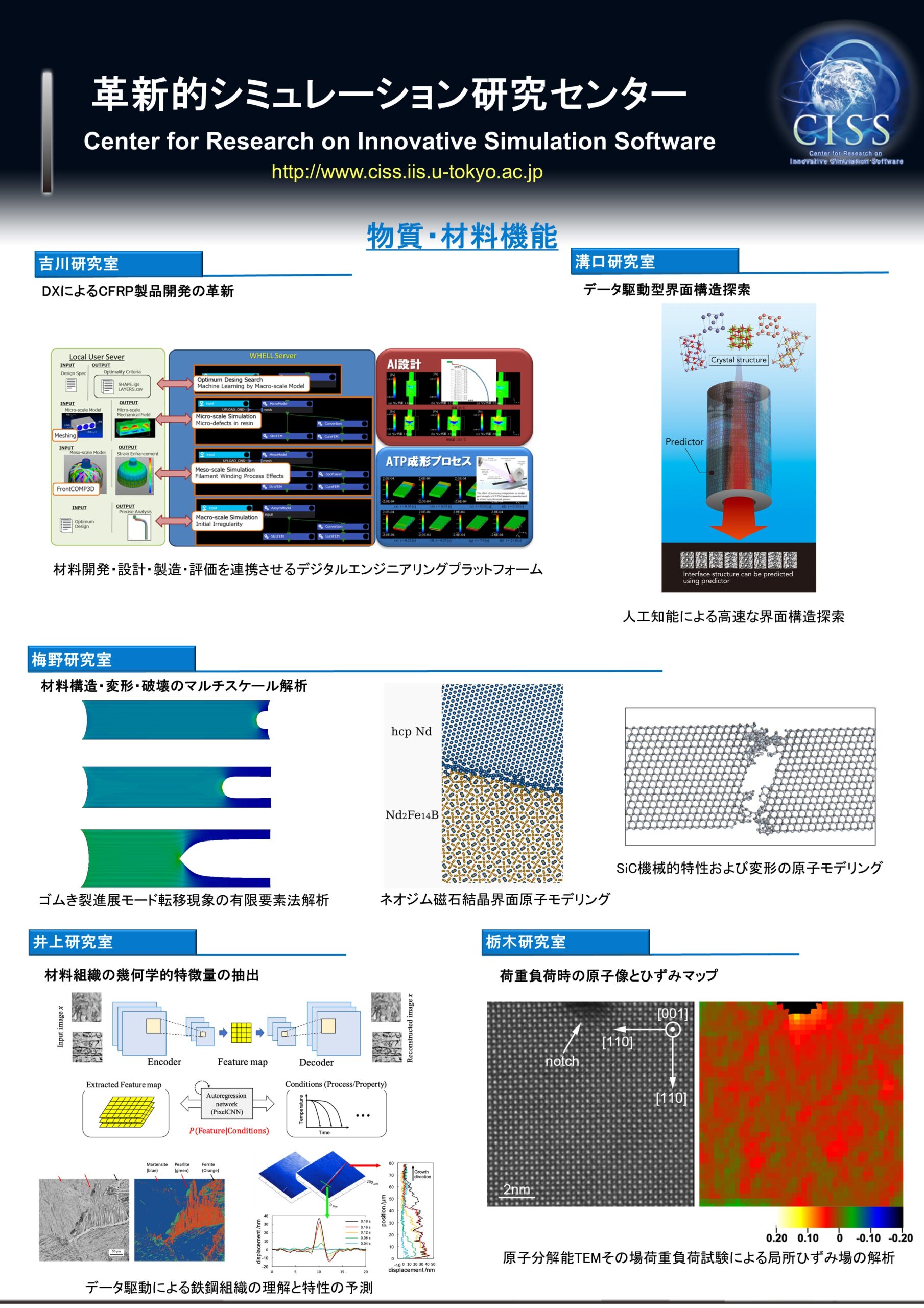 CISS研究室紹介2