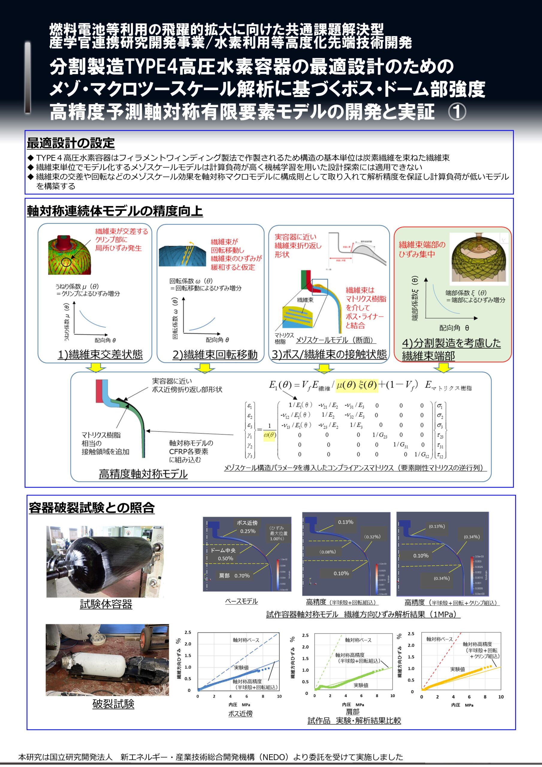 NEDOプロジェクト紹介