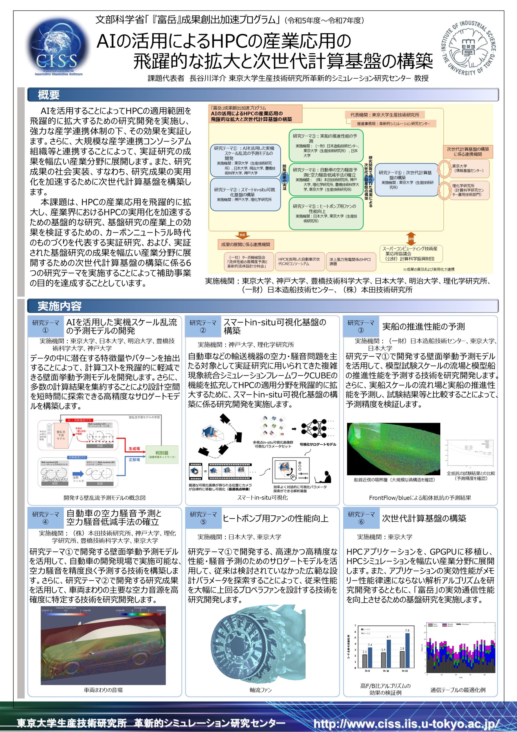 HPC産業応用拡大PJ紹介